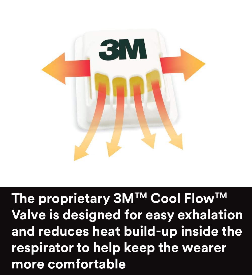 3M 8210V Particulate Respirator with Cool Flow Valve, Grinding, Sanding, Sawing, DIAGNOSTIC ULTRASOUND MACHINES FOR SALE