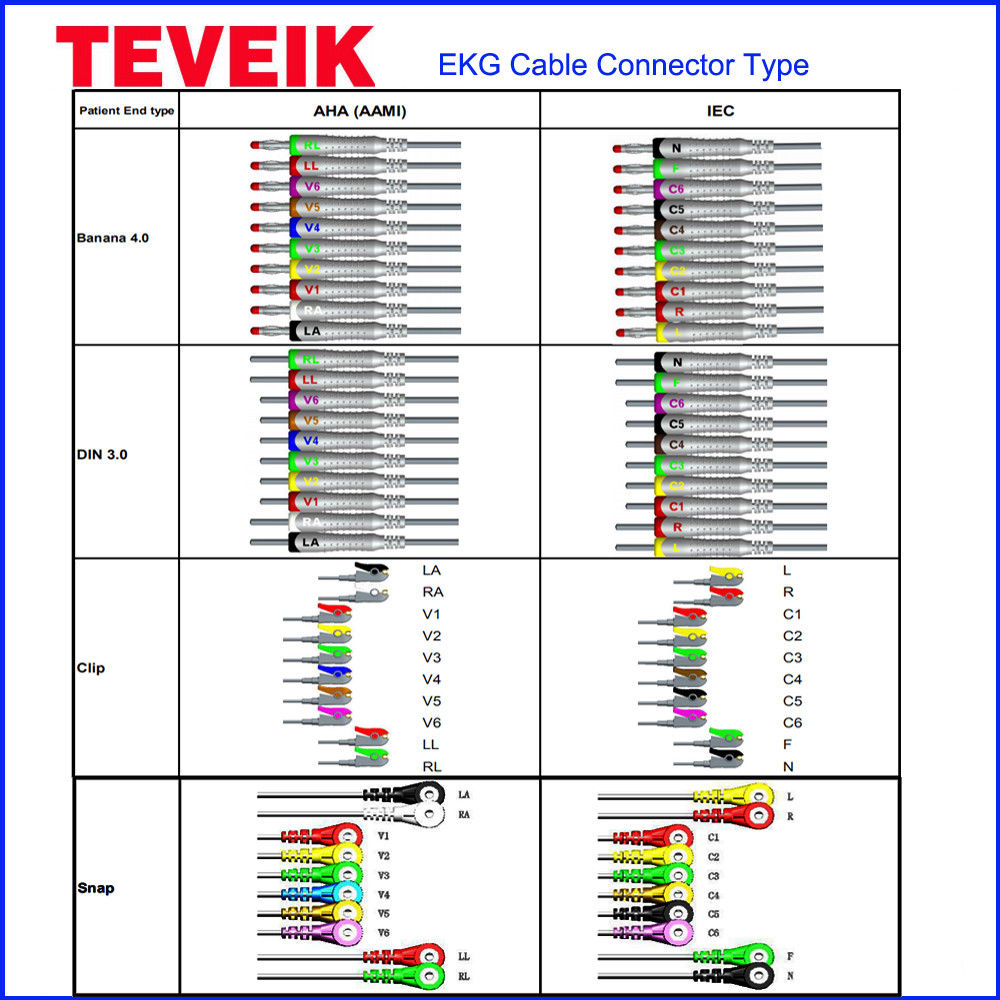 Edan SE-12 Express, SE-3, 601A EKG Cable AHA, Banana4.0 with 10K ohm DB15pin DIAGNOSTIC ULTRASOUND MACHINES FOR SALE